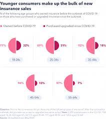 We did not find results for: How Coronavirus Is Changing The Insurance Industry Gwi