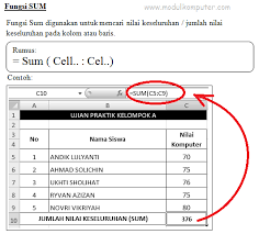 Maybe you would like to learn more about one of these? Jual Modul Komputer Untuk Kelas 5 Sd Baca Resensi Dan Daftar Isinya Modul Komputer