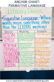 The Best Anchor Charts Sassy Savvy Simple Teaching