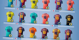 5 out of 5 stars. Fc Barcelona Jersey Messi Www Macj Com Br
