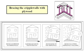 Debris from collapsing buildings is the main danger in the course of an earthquake. Cripple Wall Retrofits The Most Common Type Of Seismic Retrofit