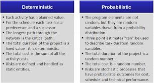 Introduction:a simulation model is property used depending on the circumstances of the actual worldtaken as the subject of consideration. Herding Cats Deterministic Versus Probabilistic