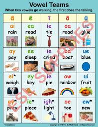 Pin On Esl Vowels Anchor Charts Posters