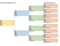 4 Generation Pedigree Chart Ahnentafel Chart Family