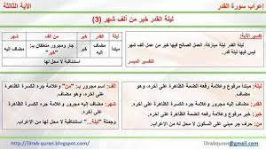 .هو ليلة القدر ، ليلة القدر التى هي خير من ألف شهر كما ذكرت في كتاب الله تعالى في سورة القدر وما أدراك ما ليلة القدر ، ليلة القدر خيرٌ من ألف ليلة القدر من أكثر الليالى المباركة للمسلم عند الله سبحانه وتعالى وعليه أستغلالها أفضل استغلال ، فبعد أن عرفنا متى. Ø¥Ø¹Ø±Ø§Ø¨ Ø§Ù„Ù‚Ø±Ø¢Ù† Ø§Ù„ÙƒØ±ÙŠÙ… Ø¥Ø¹Ø±Ø§Ø¨ Ù„ÙŠÙ„Ø© Ø§Ù„Ù‚Ø¯Ø± Ø®ÙŠØ± Ù…Ù† Ø£Ù„Ù Ø´Ù‡Ø± Blog Posts Blog Boarding Pass