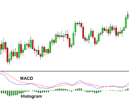 how to use the macd indicator babypips com