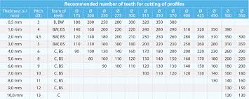 Tool Consulting Slitting Saw Gsp