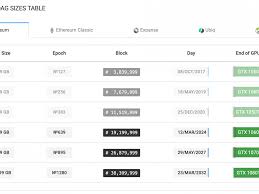 Calculate ethereum (eth) mining profitability in realtime based on hashrate, power consumption and electricity cost. Unofficial Release Of Innosilicon A11 For Ethereum Mining Asic Features And Setup Crypto Mining Blog