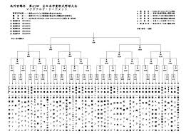 Jun 16, 2021 · 【朗報】東京オリンピックの野球、トーナメント方式なのに4勝3敗でも優勝できる：（まとめ太郎！） Iez6s797wfalhm