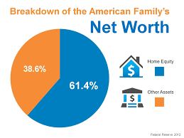 Your Home Is Part Of Your Net Worth Home Equity Real Estate Agent Net Worth