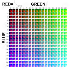 Rgb Color Table In 15 Steps With Red 0 255