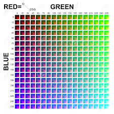 rgb color table in 15 steps with red 0 255