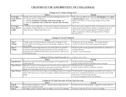 28 Unexpected Ucc Article 9 Priority Flow Chart