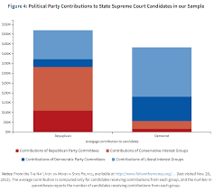 Seven candidates ran in the general election for two seats on the michigan supreme court on november 3, 2020. Partisan Justice Acs