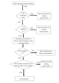 2 Flowchart For Xor Network Coding Download Scientific