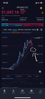 Bitcoin isn't the only cryptocurrency that has been hit by selloff news. We Can Very Possibly See Bitcoin Go Down To The Weekly Ema20 Line At Around 45 000 It S Always Good To Be Mentally Prepared For The Downside Do Not Panic Sell Big Corrections
