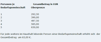 Wohnung und miete bei hartz iv. Hartz 4 Was Gilt Als Maximalmiete Fur Zwei Personen In Schwerin Fur Eine Wohnung Hartz Iv Miete Alg Ii
