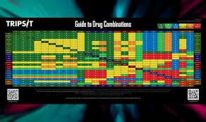 how to use tripsits guide to drug combinations chart