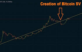 Conversion between btc, bits, mbtc, satoshis and us dollars. Creation Of Bitcoin Satoshi Vision Started The Slow Death Of Btc Steemit