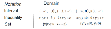 I need help understanding domain and range. January 2013 Mr K S Dragon Math For Algebra 2