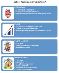 Top #ESSADesign proposals: Morgan Polikoff, Matthew Duque, and Stephani  Wrabel, University of Southern California and Baltimore County Public  Schools