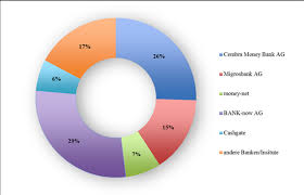 Schweizer banken bieten kredite für „jedermann an. Der Konsumkreditmarkt In Der Schweiz Ubersicht Und Entwicklung Ifz Retail Banking Blog