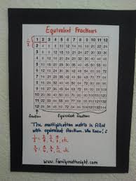 Equivalent Fractions On The Multiplication Matrix Awesome You Just Go Across The Matrix And See The Homeschool Math Middle School Math Equivalent Fractions