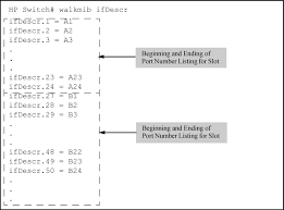 Document and implement port security features. Configuring Lldp