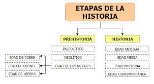 Las cuadros sinópticos tienen que enfocarse generalmente en las ideas más importantes del tema que estamos deseando poder presentar en él, siendo necesario para notificar un error pincha aquí. Cuadro Sinoptico De Historia Cuadrosinoptico Com Mx