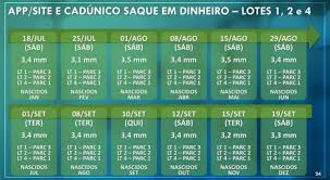 Anteriormente, o calendário de pagamentos da quarta parcela começava dia 23 de julho. Acao No Stf Contesta Calendario Da Terceira Parcela Do Auxilio Emergencial Ne10 Interior