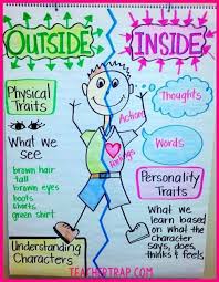 anchor charts 101 why and how to use them plus 100s of ideas