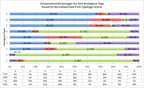 Enneagram And Mbti Correlation Typology Wiki Enneagram Mbti Enneagram Types