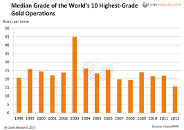 Gold Grade Is King Gold News