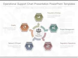 Operational Support Chart Presentation Powerpoint Templates