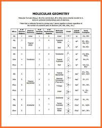 pin by methmi pramodya on methmi molecular geometry