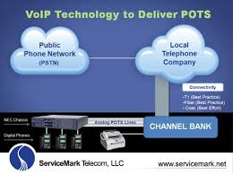 Image result for Computers Internet Telephony Internet Phone