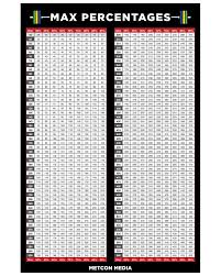 53 Symbolic Max Weight Conversion Chart