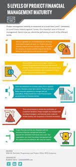 Pin By Kay Powell On Project Management Group Board Financial Management Project Management Management