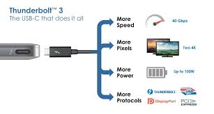 Thunderbolt 3 The Usb C That Does It All Thunderbolt Technology Community