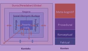 Setelah hasil revisi kurikulum 2013 selesai tentunya pasti ada perubahan yang terjadi dan perubahan tersebut akan kami bagikan contoh penyusunan silabus dan rpp sma. Contoh Rpp Silabus Pkn Ma Sma Kelas X 10 Kurikulum 2013