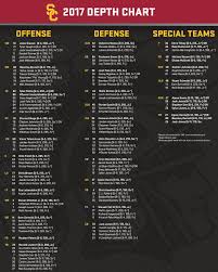 Football Depth Charts 2019