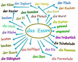 Memrise Memrise Twitter German Language Learning German Words German Language