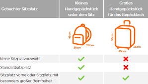 ~ die personen in den urlaub mit einem kleinen koffer gehen. Easyjet Ab Februar Nur Noch Personal Item Statt Handgepack Kostenlos Travel Dealz De