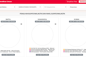 Partai politik pimpinan presiden turki, recep tayyip erdogan, mempersoalkan hasil penghitungan secara nasional, aliansi pimpinan partai ak telah memenangi lebih dari 51% suara dalam pilkada ini. Fss4p0n31ovr6m