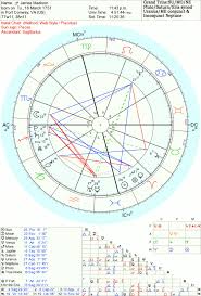 Astrology And World Events History And Astrology Mundane