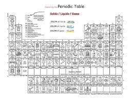 The periodic table and periodic lawthe periodic table and.86 chemistry: Pin On House School