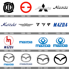 Mazda Logo and symbol, meaning, history, PNG, brand