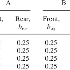 Clearances Of Wear Rings For Three Cases Download Table