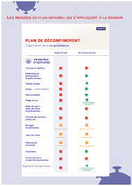Butler was arrested more than a dozen times as a teenager in racine, wisconsin, and was sentenced to more than a year in prison on drug. Prefet De La Reunion Auf Twitter Coronavirus Covid19 Focus Sur La Strategie Locale De Deconfinement Quels Sont Les Nouvelles Regles De Notre Vivre Ensemble Consultez Les Details D Un De Confinement Progressif Https T Co Zsj6yhwmz7