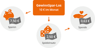 Wir sind beste bank vor ort 2020 in bad tölz!stellvertretend für die kundenberater durfte maximilian klaar (mitte) von unserem vorstand manfred klaar (links) und regionalmarktleiter gerhard greisinger (rechts) den preis entgegennehmen. Mitmachen Vr Gewinnsparen